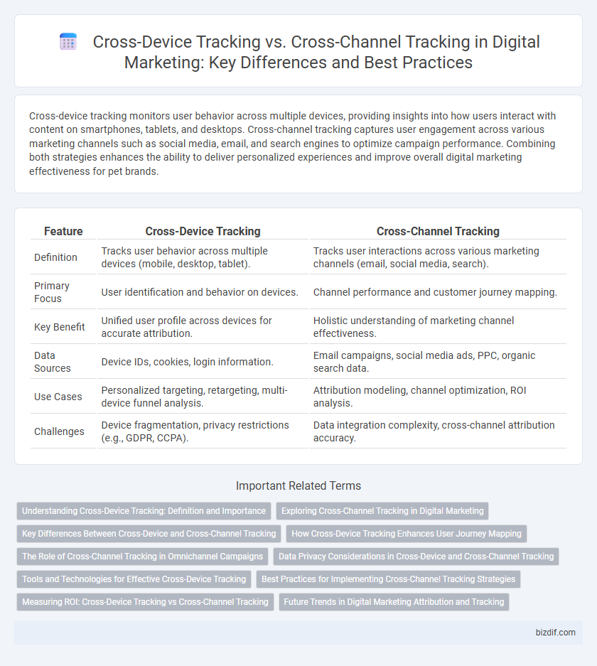 Cross-Device Tracking vs. Cross-Channel Tracking in Digital Marketing: Key Differences and Best Practices