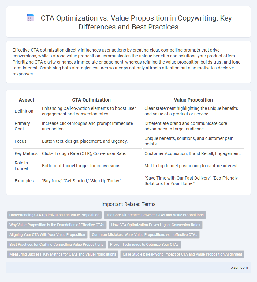 CTA Optimization vs. Value Proposition in Copywriting: Key Differences and Best Practices