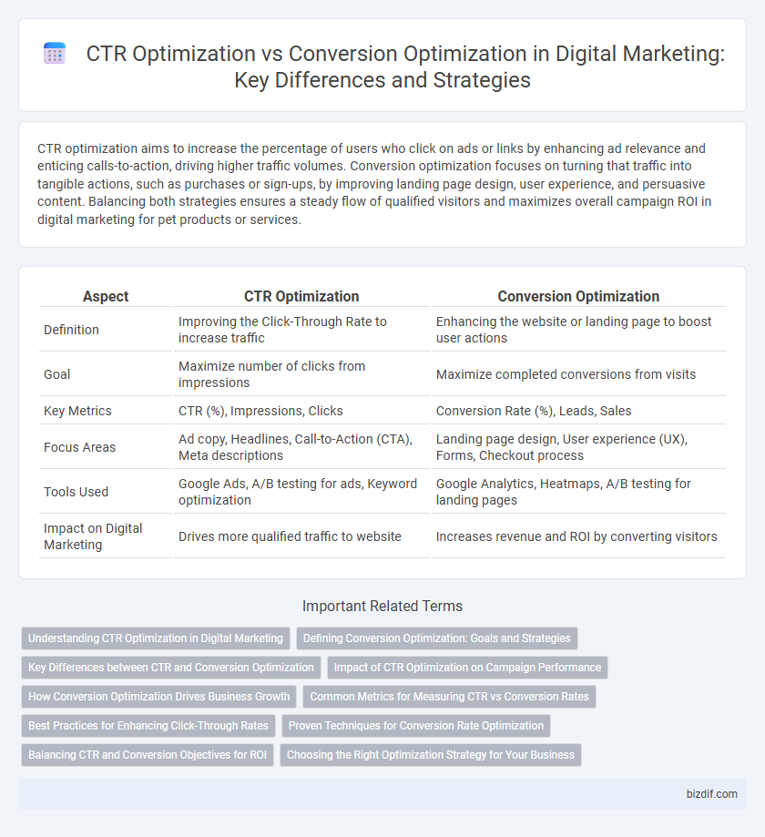 CTR Optimization vs Conversion Optimization in Digital Marketing: Key Differences and Strategies
