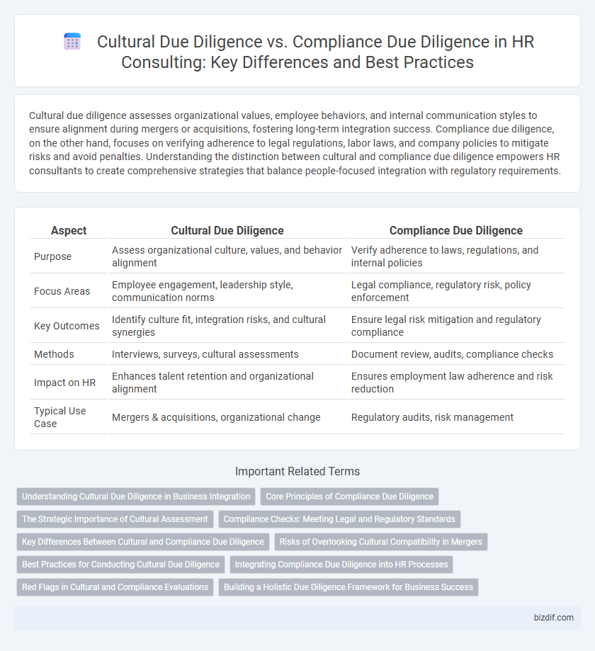 Cultural Due Diligence vs. Compliance Due Diligence in HR Consulting: Key Differences and Best Practices