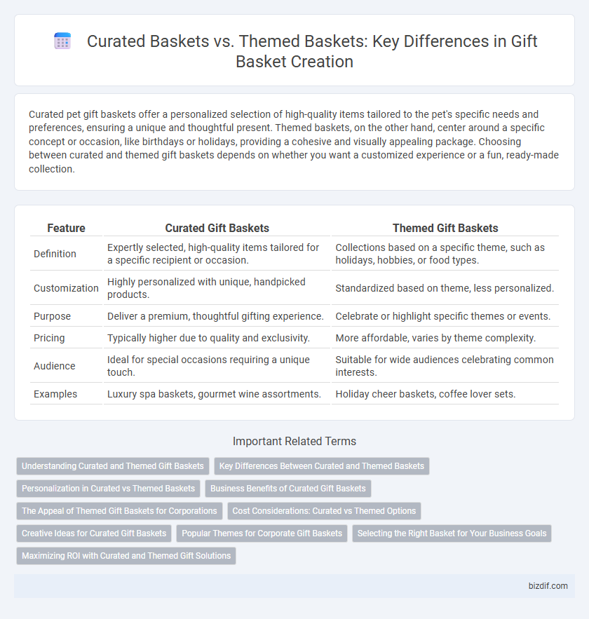 Curated Baskets vs. Themed Baskets: Key Differences in Gift Basket Creation