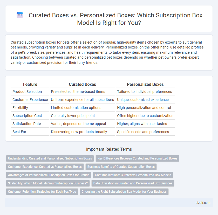 Curated Boxes vs. Personalized Boxes: Which Subscription Box Model Is Right for You?