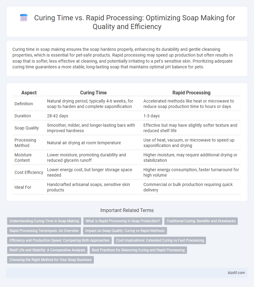 Curing Time vs. Rapid Processing: Optimizing Soap Making for Quality and Efficiency