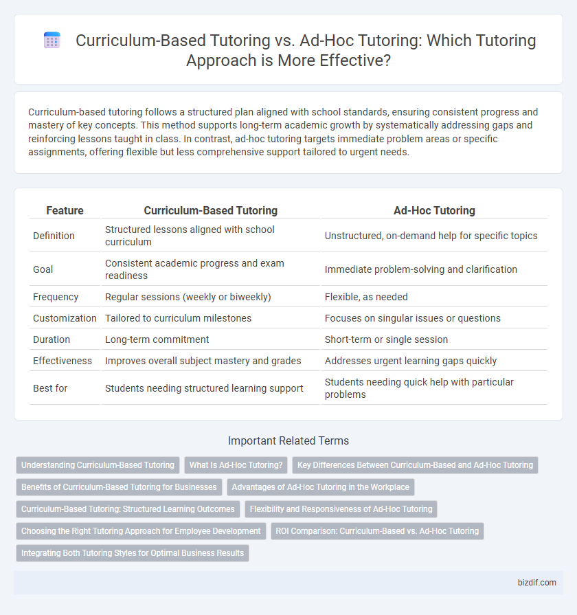 Curriculum-Based Tutoring vs. Ad-Hoc Tutoring: Which Tutoring Approach is More Effective?