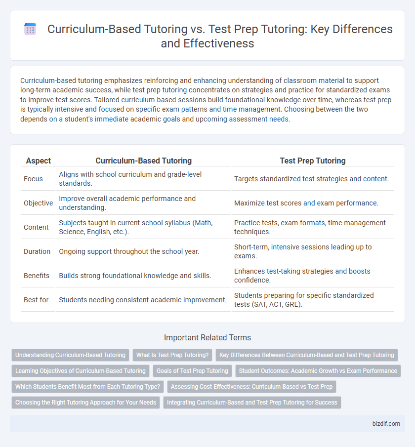 Curriculum-Based Tutoring vs. Test Prep Tutoring: Key Differences and Effectiveness