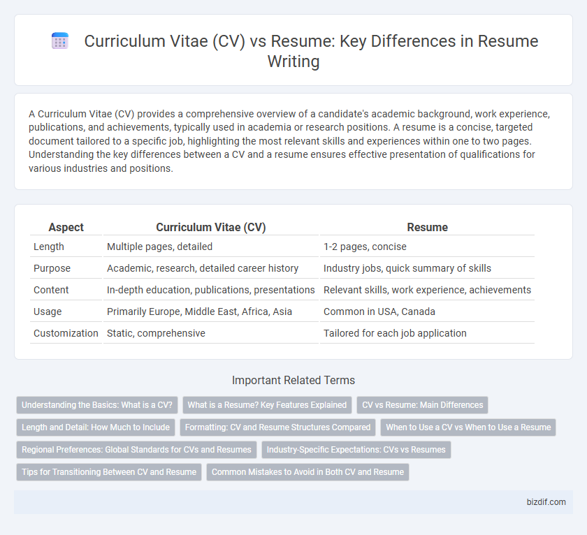 Curriculum Vitae (CV) vs Resume: Key Differences in Resume Writing