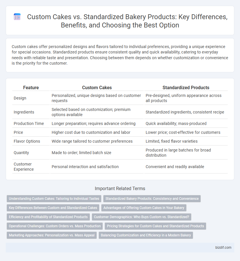 Custom Cakes vs. Standardized Bakery Products: Key Differences, Benefits, and Choosing the Best Option
