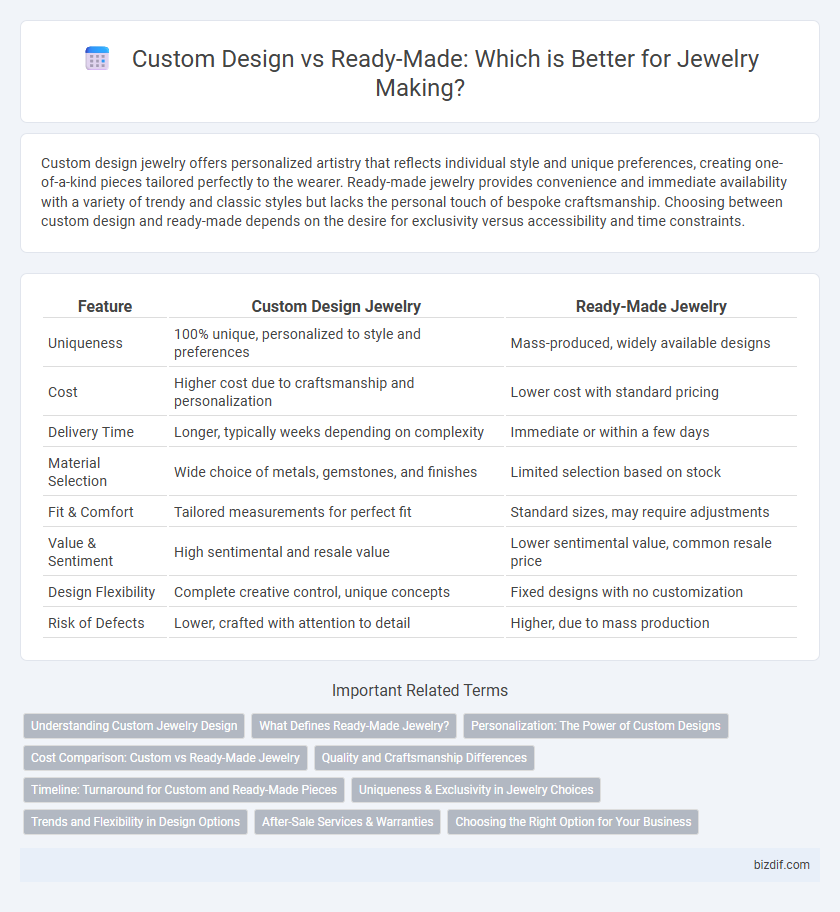 Custom Design vs Ready-Made: Which is Better for Jewelry Making?