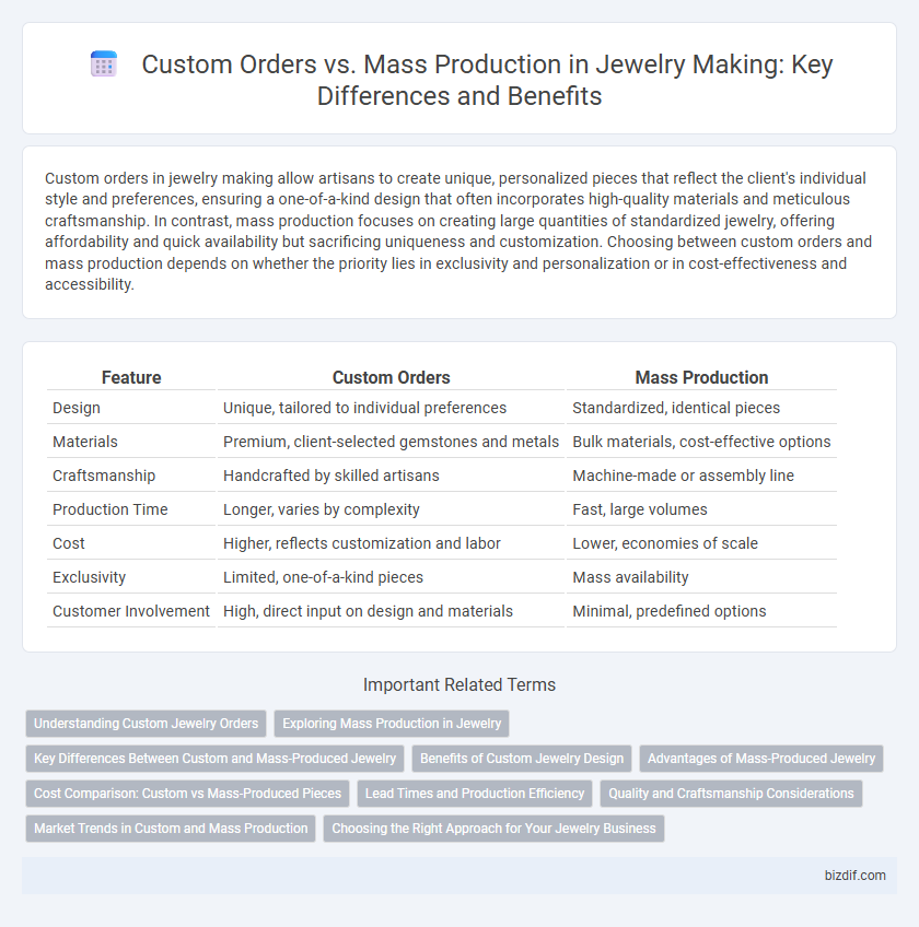 Custom Orders vs. Mass Production in Jewelry Making: Key Differences and Benefits