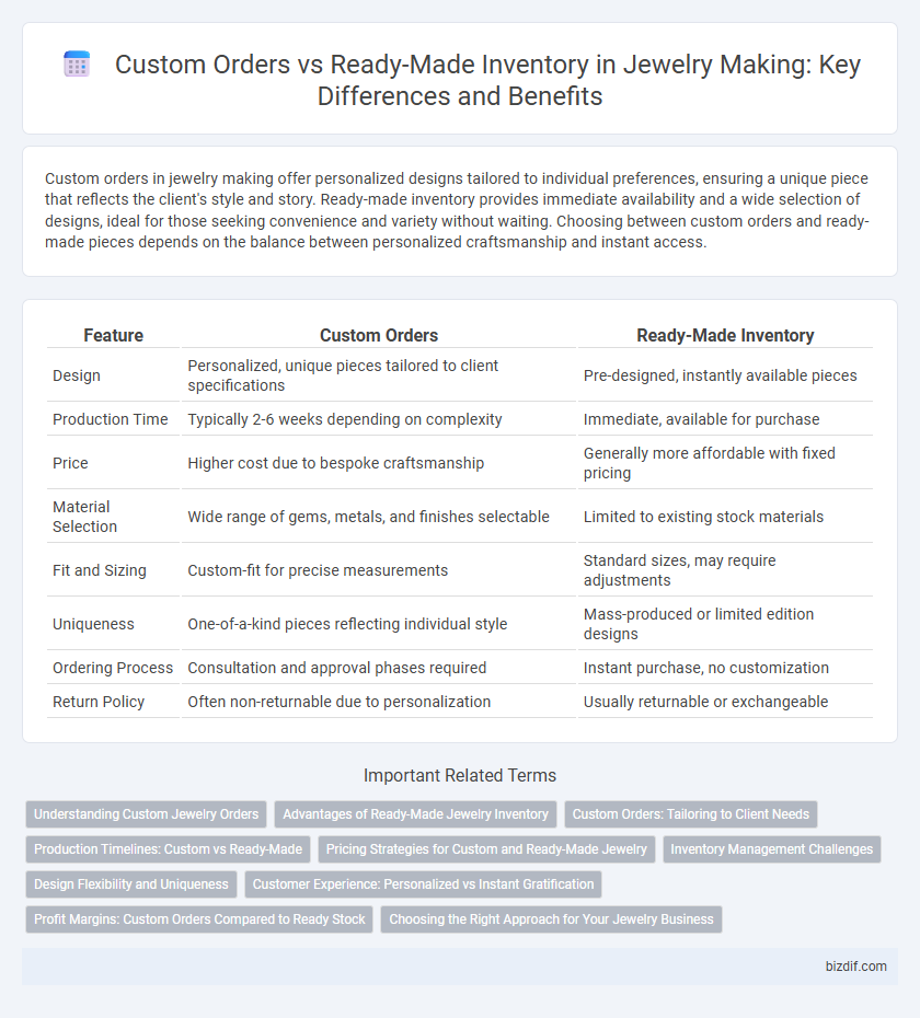Custom Orders vs Ready-Made Inventory in Jewelry Making: Key Differences and Benefits