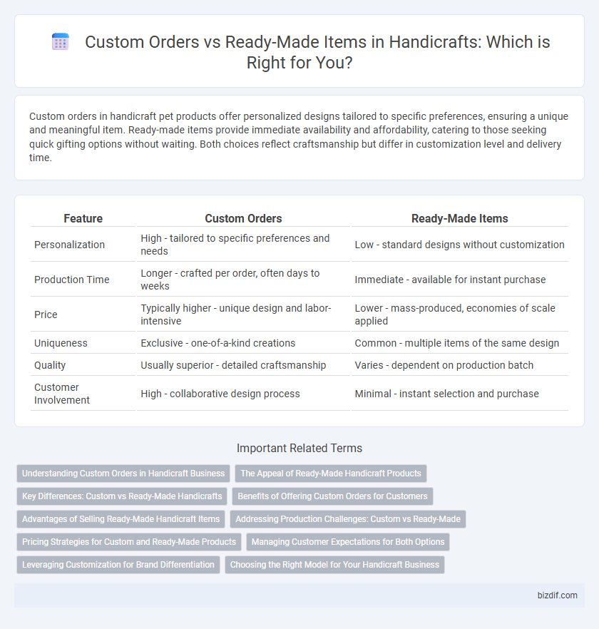 Custom Orders vs Ready-Made Items in Handicrafts: Which is Right for You?