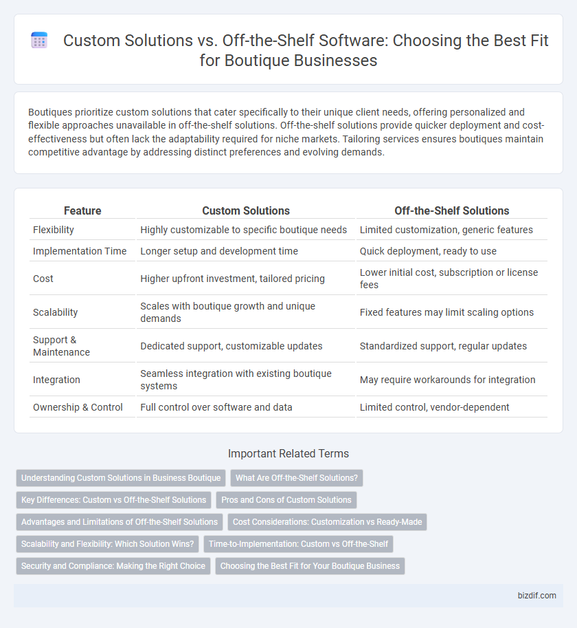Custom Solutions vs. Off-the-Shelf Software: Choosing the Best Fit for Boutique Businesses