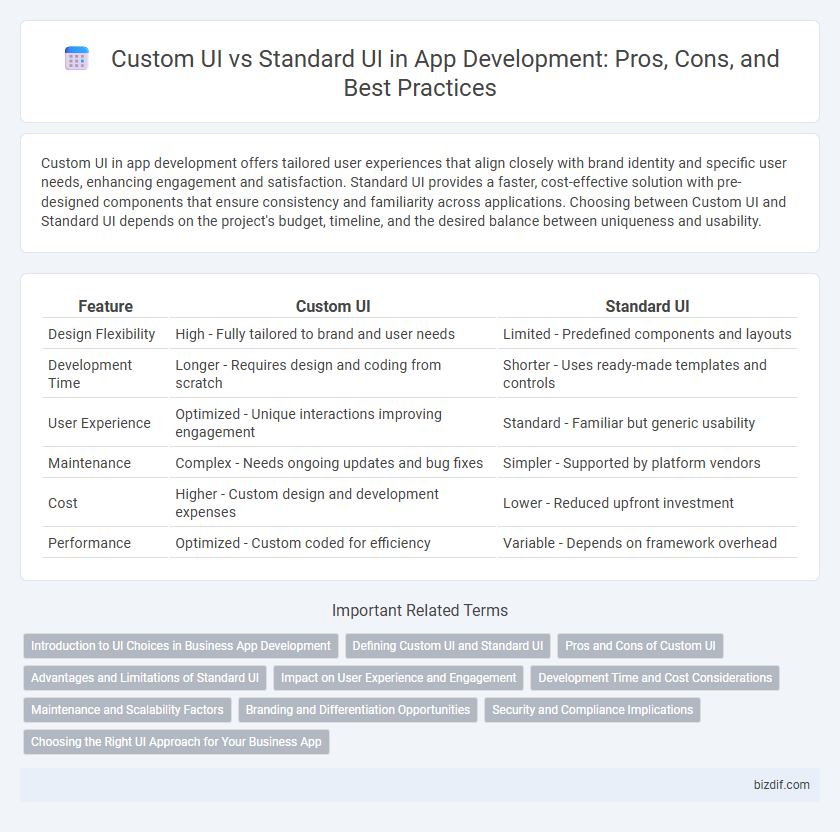Custom UI vs Standard UI in App Development: Pros, Cons, and Best Practices
