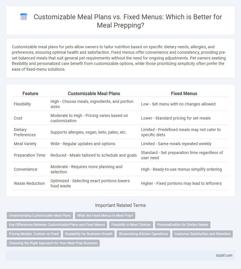 Customizable Meal Plans vs. Fixed Menus: Which is Better for Meal Prepping?