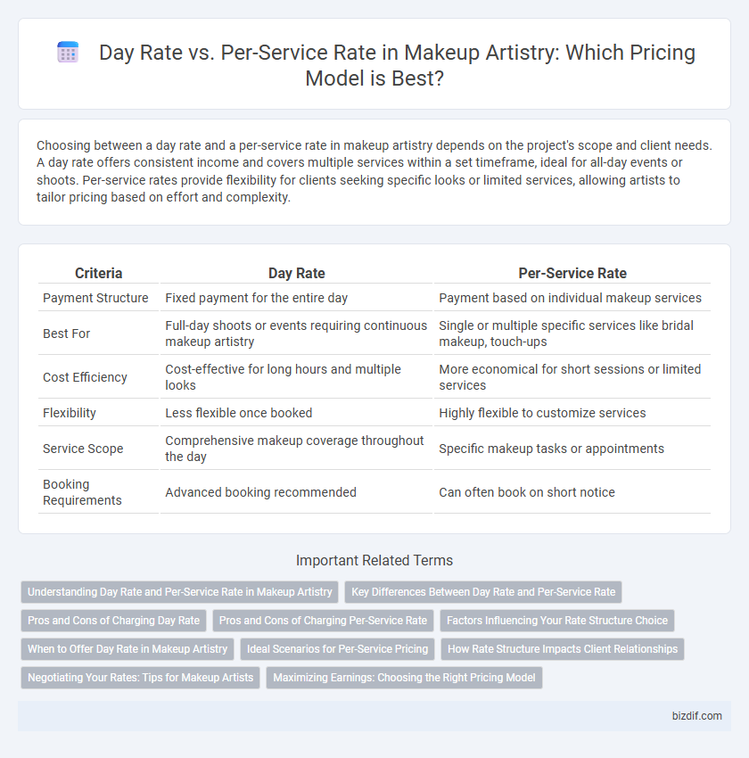 Day Rate vs. Per-Service Rate in Makeup Artistry: Which Pricing Model is Best?