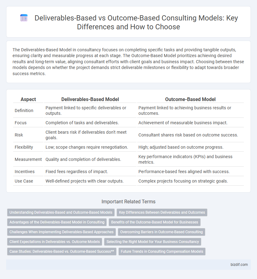 Deliverables-Based vs Outcome-Based Consulting Models: Key Differences and How to Choose