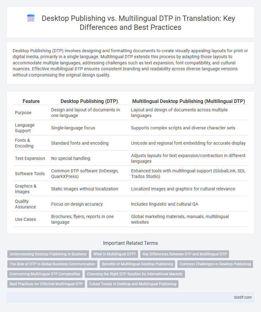 Desktop Publishing vs. Multilingual DTP in Translation: Key Differences and Best Practices