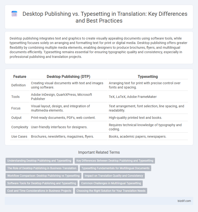 Desktop Publishing vs. Typesetting in Translation: Key Differences and Best Practices