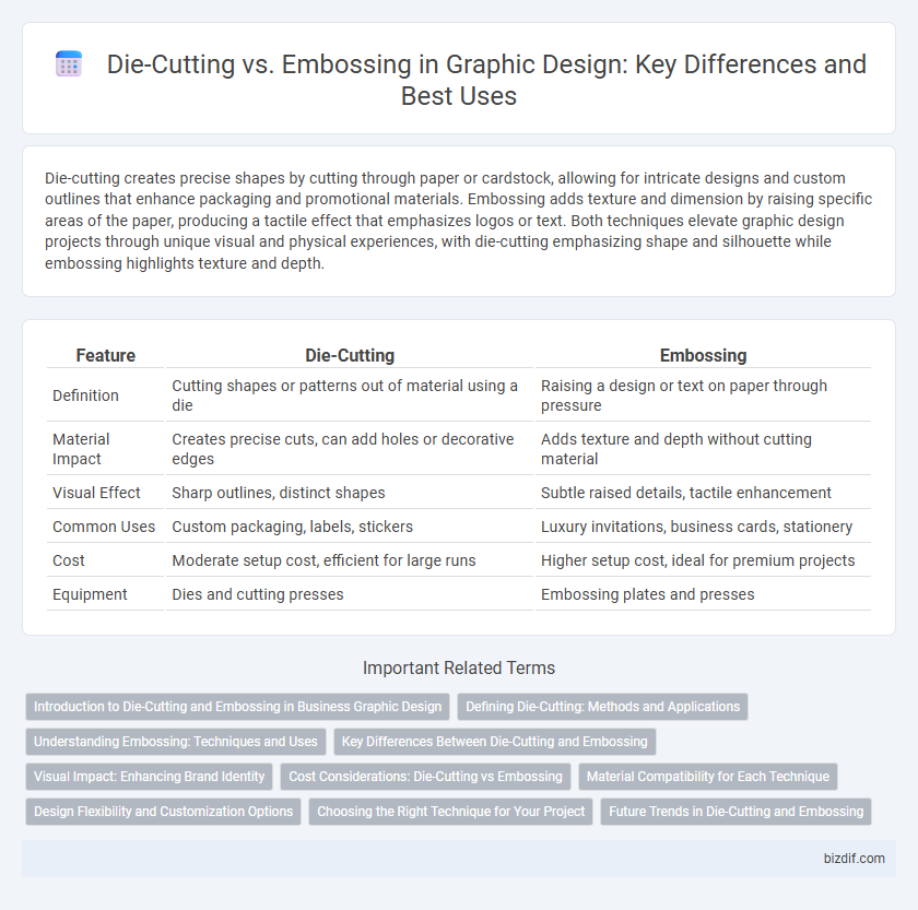 Die-Cutting vs. Embossing in Graphic Design: Key Differences and Best Uses
