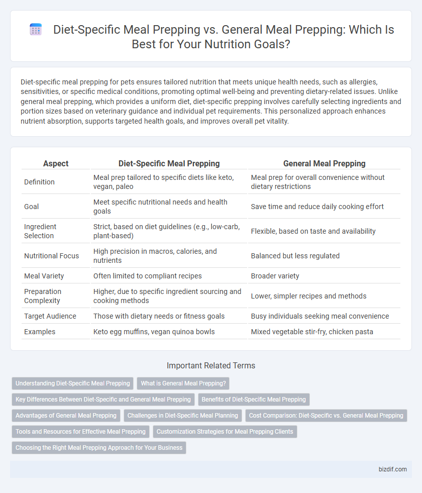 Diet-Specific Meal Prepping vs. General Meal Prepping: Which Is Best for Your Nutrition Goals?