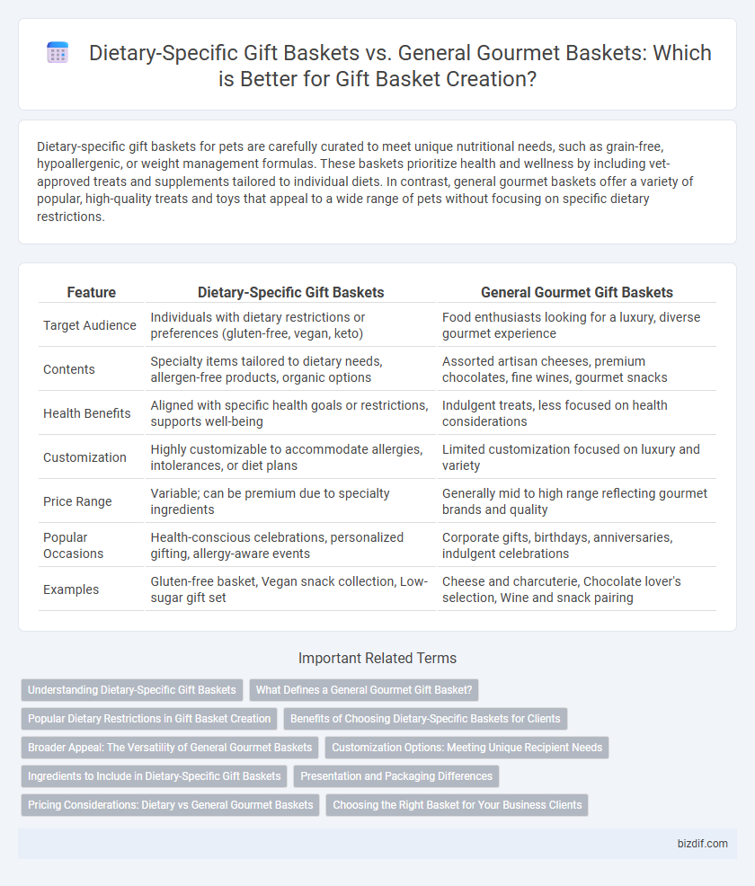 Dietary-Specific Gift Baskets vs. General Gourmet Baskets: Which is Better for Gift Basket Creation?