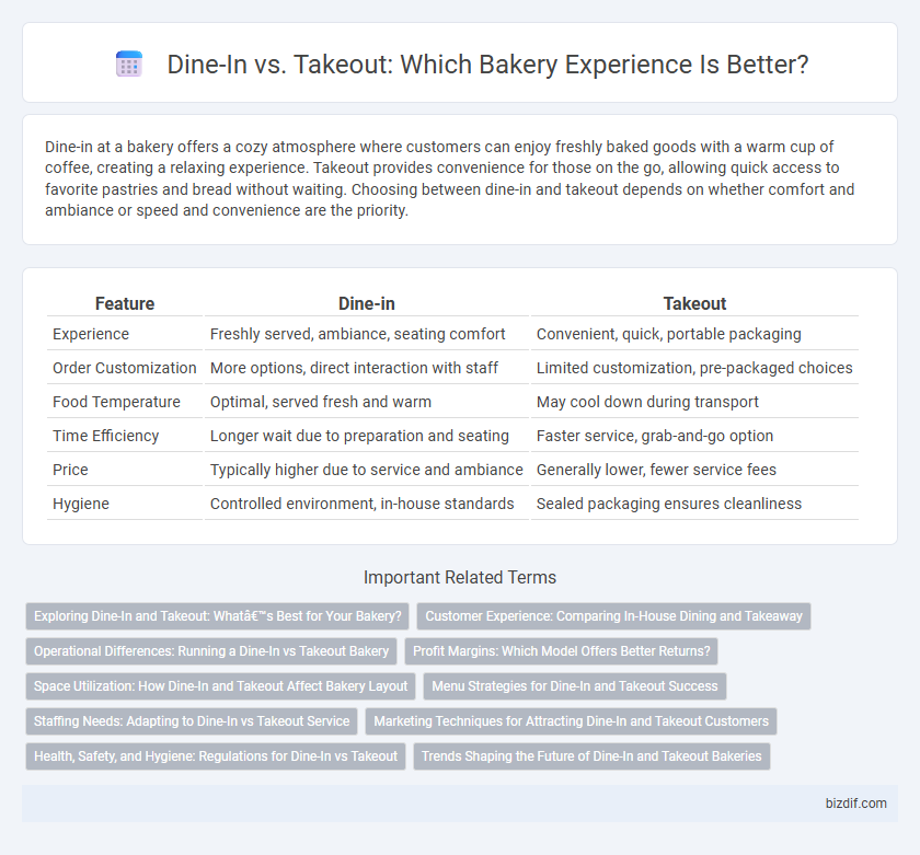 Dine-In vs. Takeout: Which Bakery Experience Is Better?