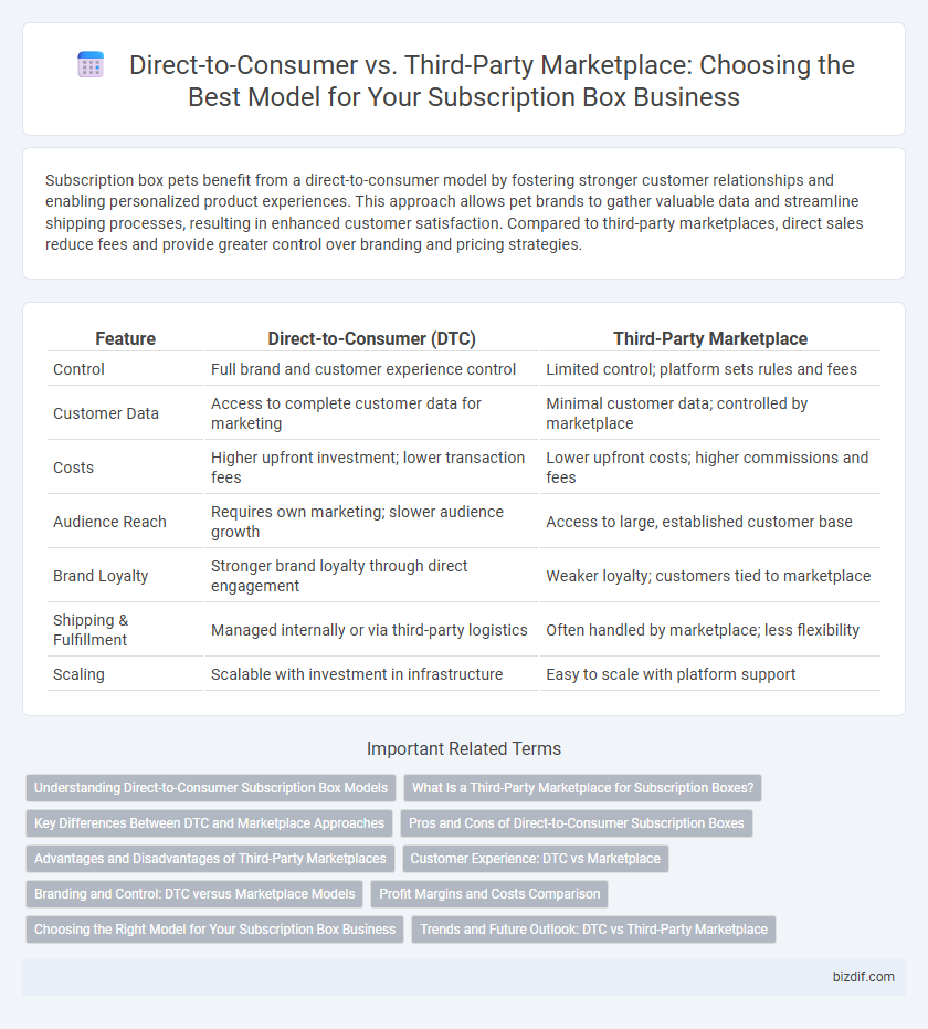 Direct-to-Consumer vs. Third-Party Marketplace: Choosing the Best Model for Your Subscription Box Business