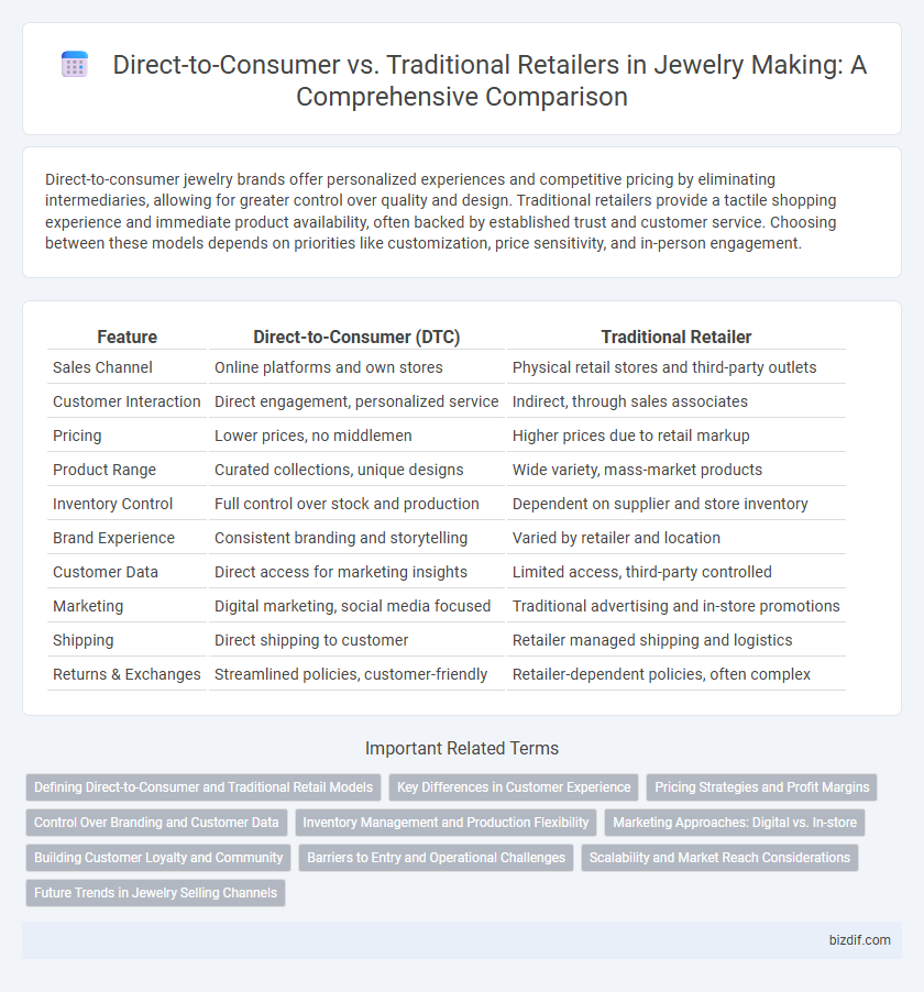 Direct-to-Consumer vs. Traditional Retailers in Jewelry Making: A Comprehensive Comparison