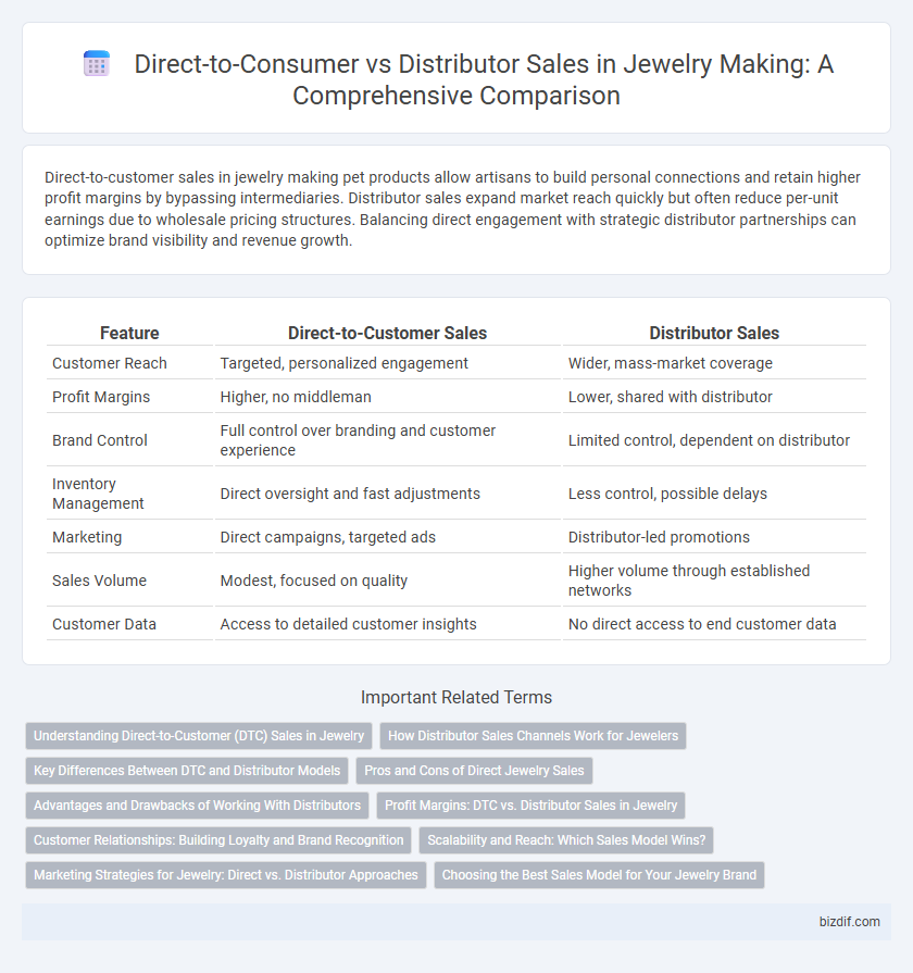 Direct-to-Consumer vs Distributor Sales in Jewelry Making: A Comprehensive Comparison