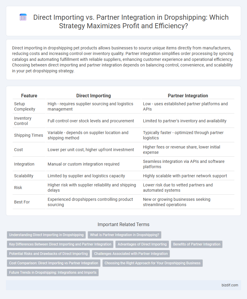 Direct Importing vs. Partner Integration in Dropshipping: Which Strategy Maximizes Profit and Efficiency?