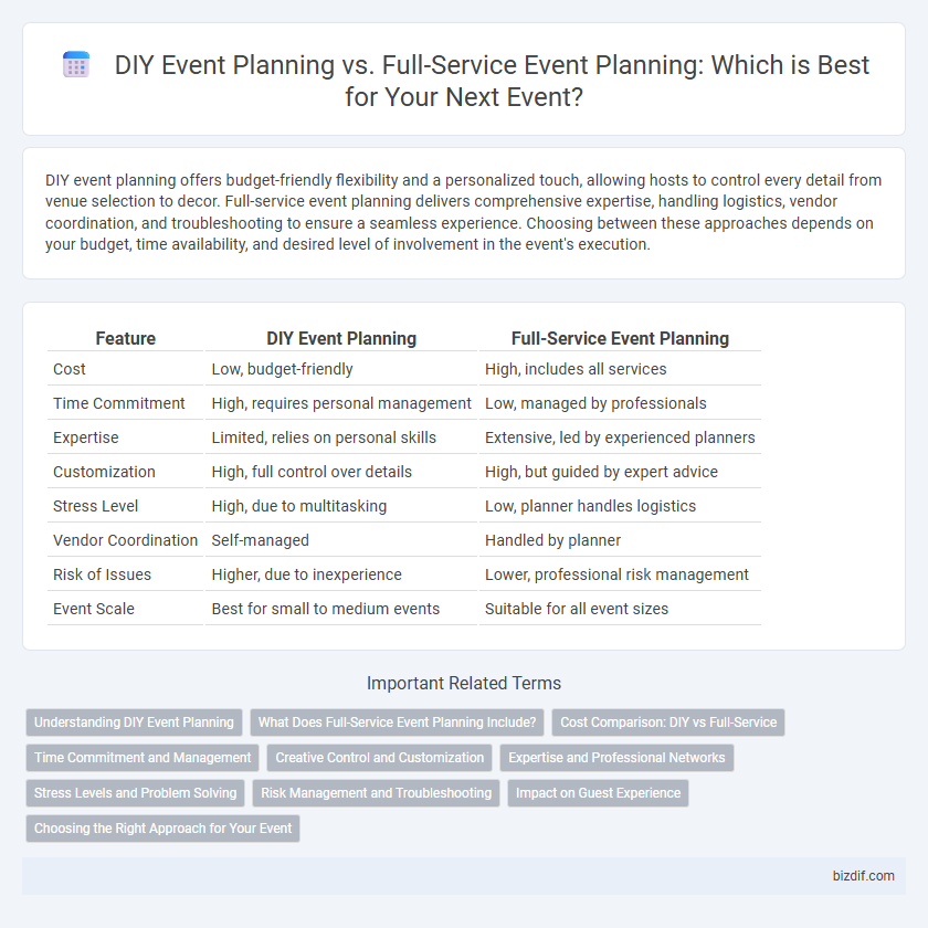 DIY Event Planning vs. Full-Service Event Planning: Which is Best for Your Next Event?