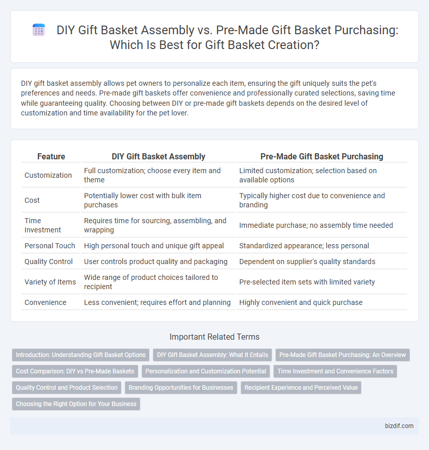 DIY Gift Basket Assembly vs. Pre-Made Gift Basket Purchasing: Which Is Best for Gift Basket Creation?