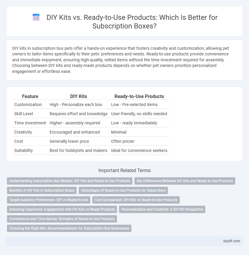 DIY Kits vs. Ready-to-Use Products: Which Is Better for Subscription Boxes?