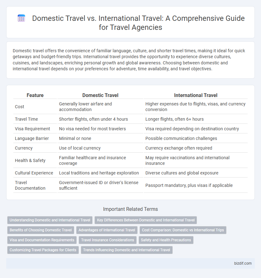 Domestic Travel vs. International Travel: A Comprehensive Guide for Travel Agencies
