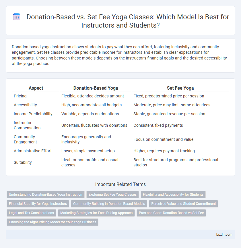 Donation-Based vs. Set Fee Yoga Classes: Which Model Is Best for Instructors and Students?