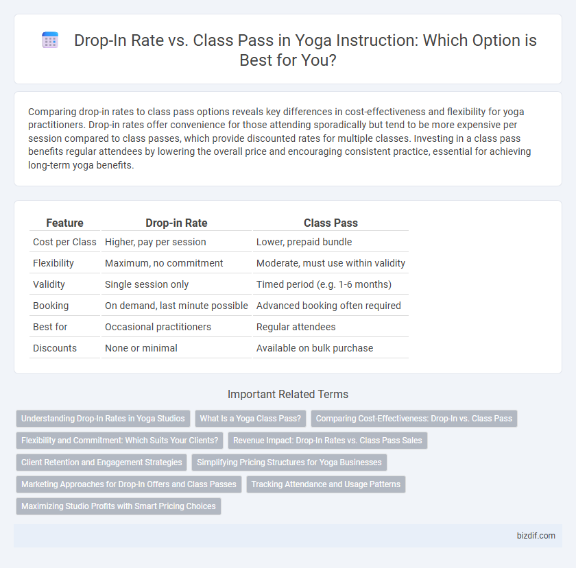 Drop-In Rate vs. Class Pass in Yoga Instruction: Which Option is Best for You?