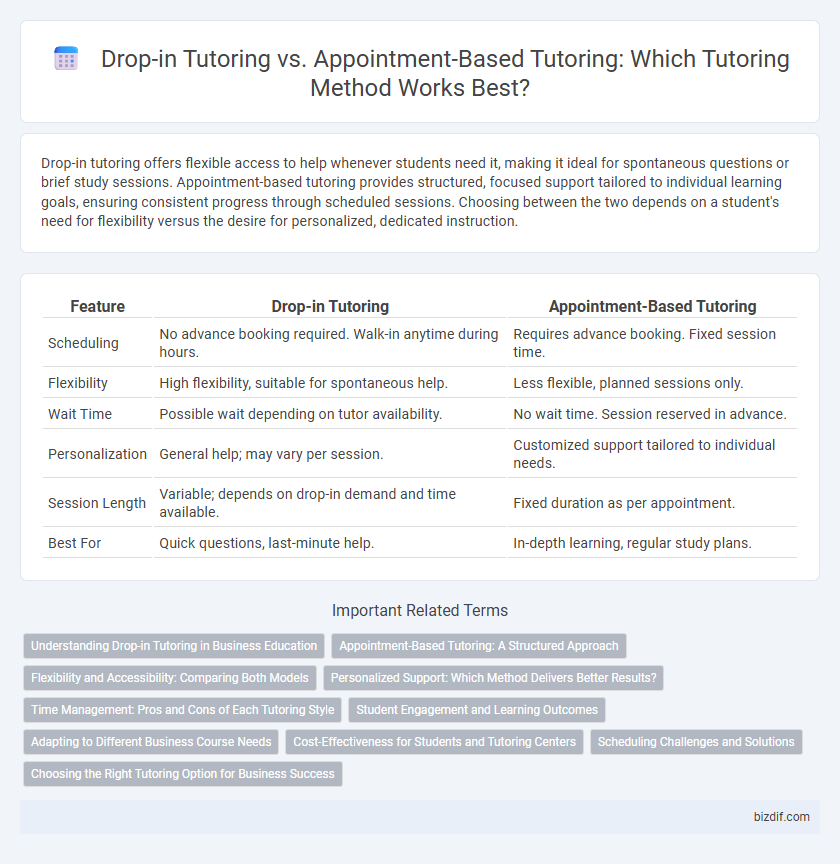 Drop-in Tutoring vs. Appointment-Based Tutoring: Which Tutoring Method Works Best?