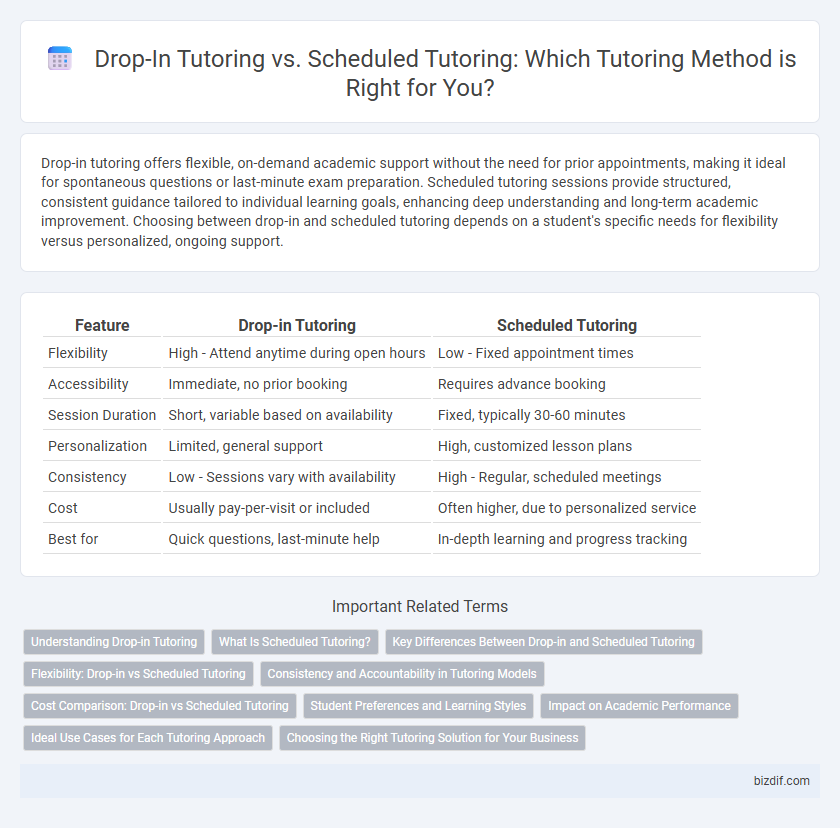 Drop-In Tutoring vs. Scheduled Tutoring: Which Tutoring Method is Right for You?