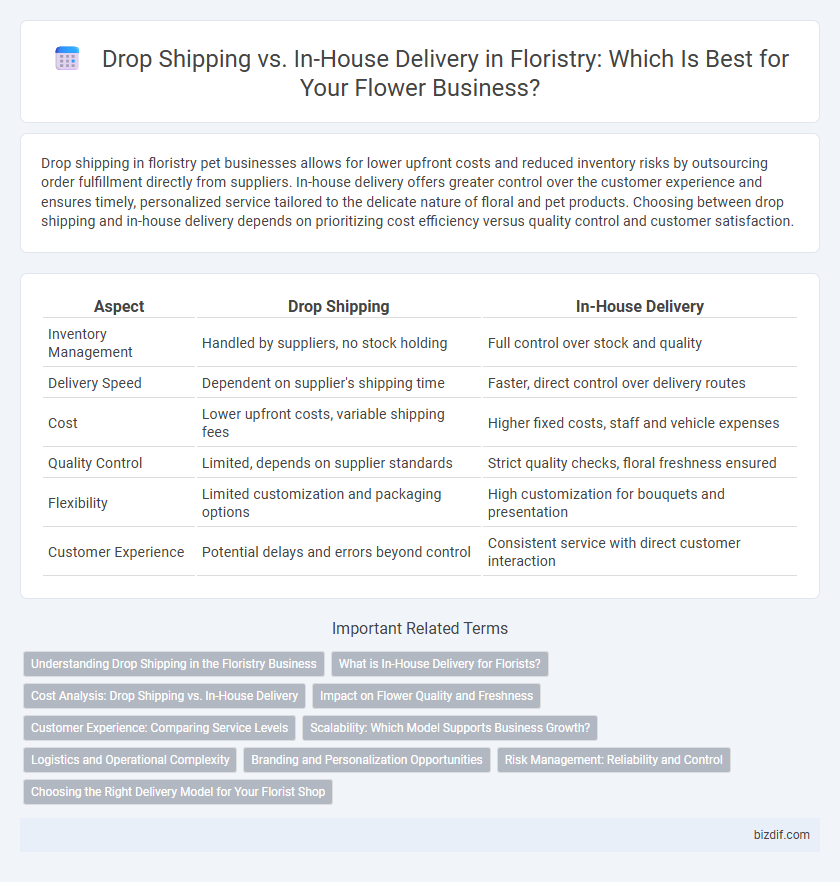 Drop Shipping vs. In-House Delivery in Floristry: Which Is Best for Your Flower Business?