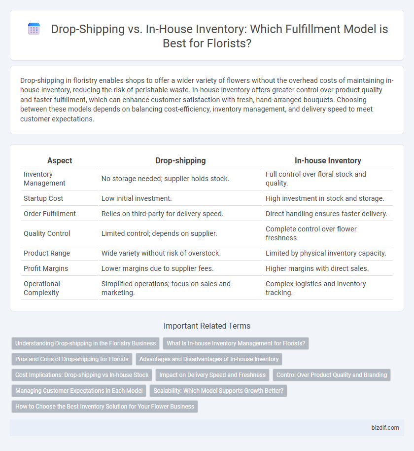 Drop-Shipping vs. In-House Inventory: Which Fulfillment Model is Best for Florists?