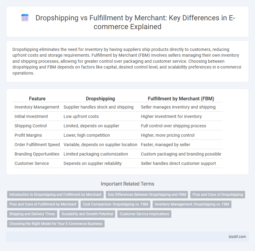 Dropshipping vs Fulfillment by Merchant: Key Differences in E-commerce Explained