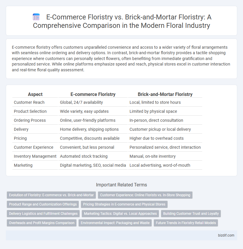 E-Commerce Floristry vs. Brick-and-Mortar Floristry: A Comprehensive Comparison in the Modern Floral Industry