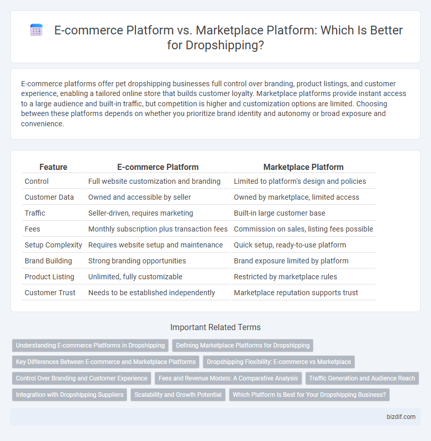 E-commerce Platform vs. Marketplace Platform: Which Is Better for Dropshipping?