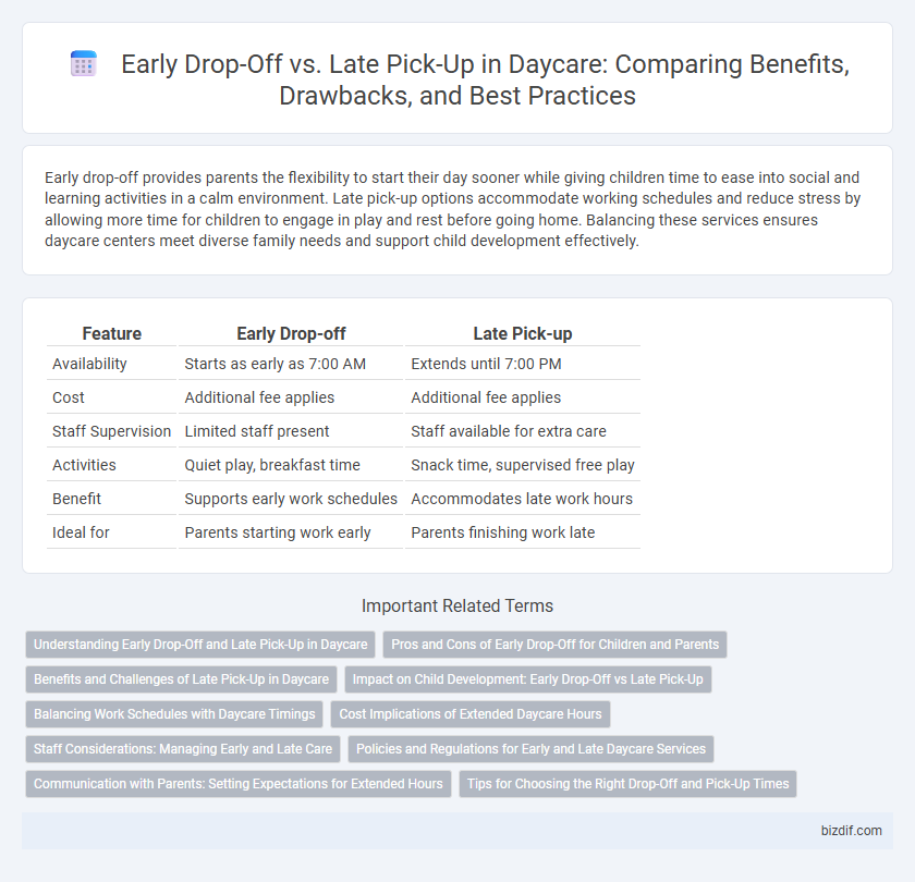 Early Drop-Off vs. Late Pick-Up in Daycare: Comparing Benefits, Drawbacks, and Best Practices
