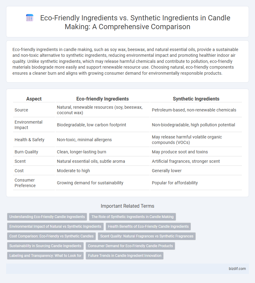 Eco-Friendly Ingredients vs. Synthetic Ingredients in Candle Making: A Comprehensive Comparison