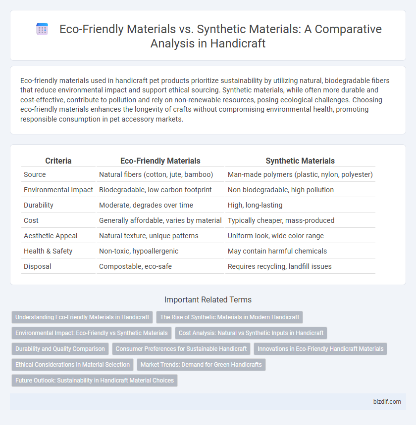 Eco-Friendly Materials vs. Synthetic Materials: A Comparative Analysis in Handicraft