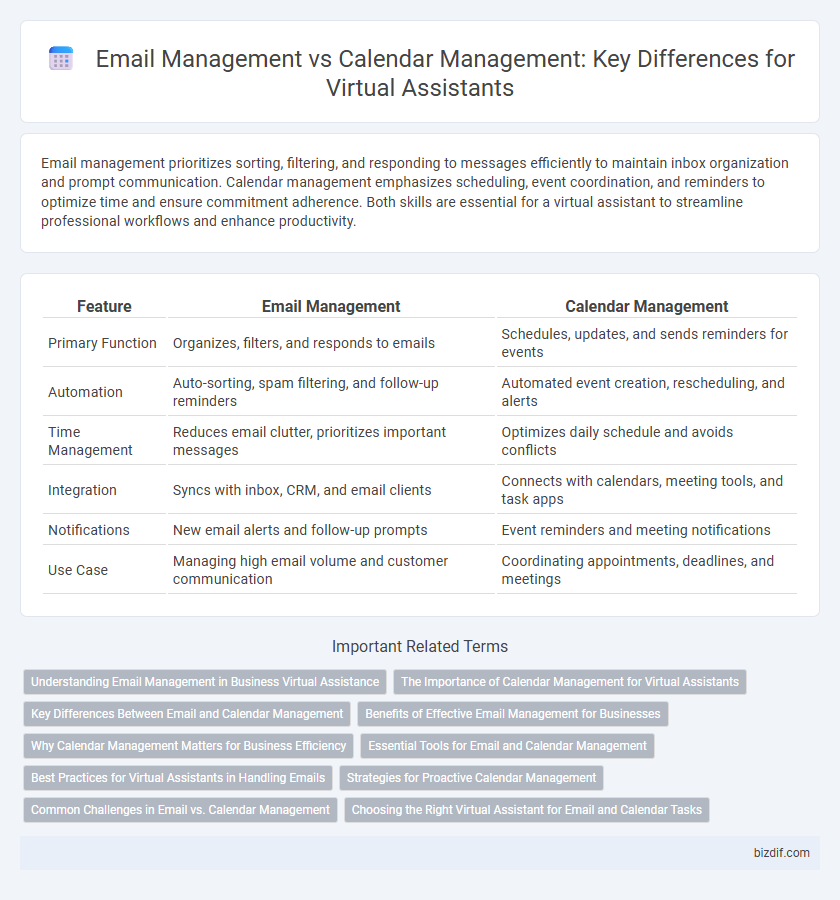 Email Management vs Calendar Management: Key Differences for Virtual Assistants