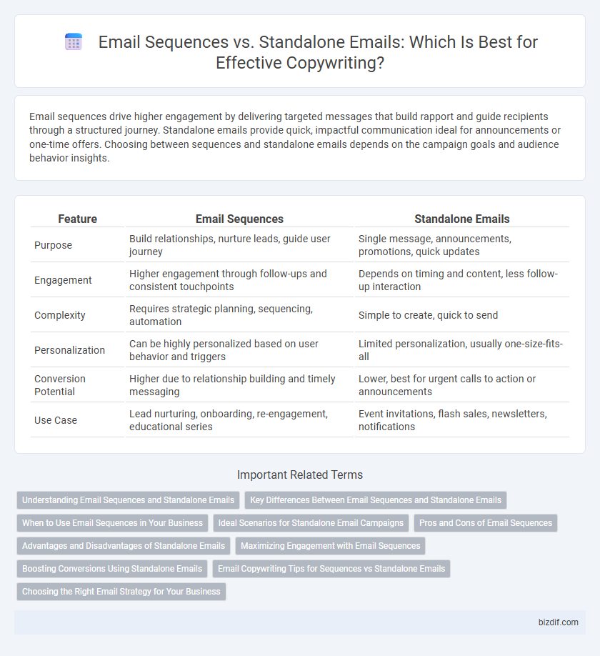 Email Sequences vs. Standalone Emails: Which Is Best for Effective Copywriting?