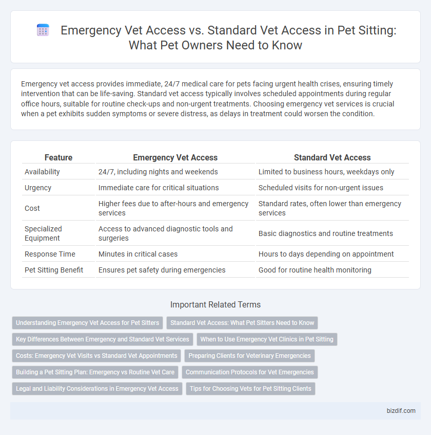 Emergency Vet Access vs. Standard Vet Access in Pet Sitting: What Pet Owners Need to Know