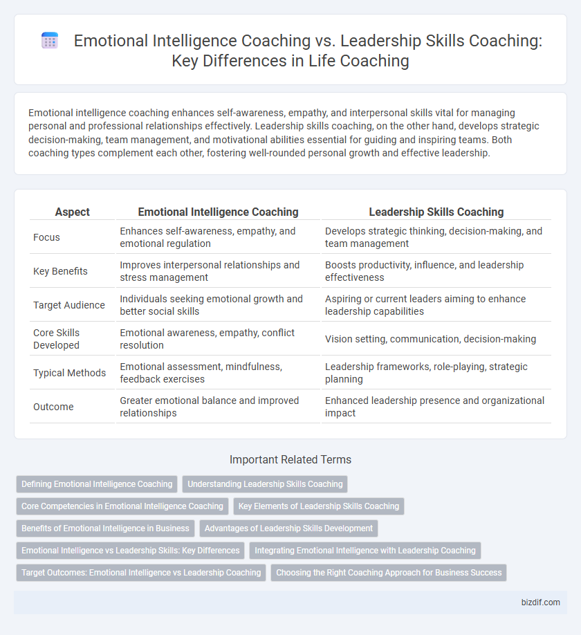 Emotional Intelligence Coaching vs. Leadership Skills Coaching: Key Differences in Life Coaching